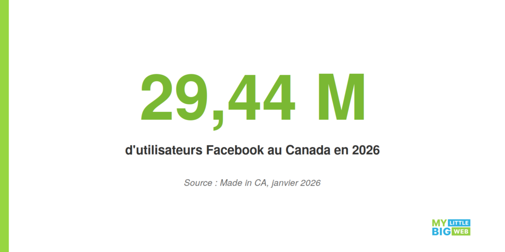 nombre d'utilisateurs de Facebook au Canada en 2026
