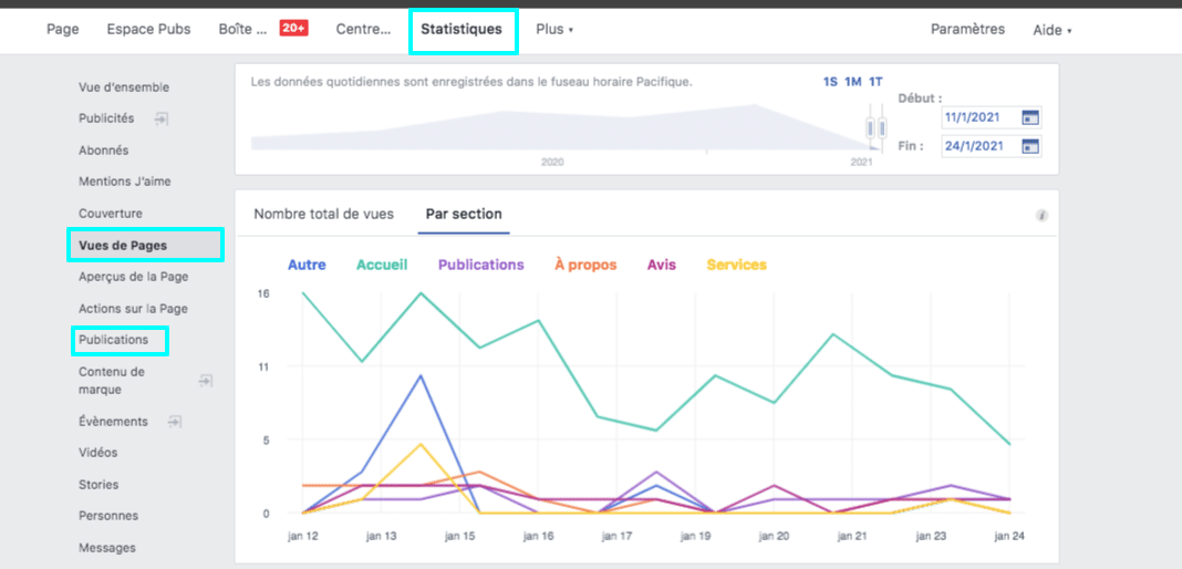 publication cible facebook 
