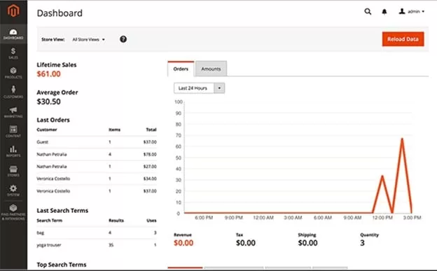 Présentation de l’interface de gestion du logiciel de création de site Web Magento