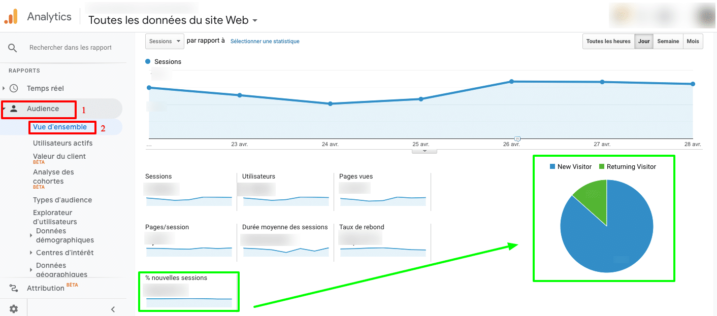 analyse nouvelles sessions google analytics