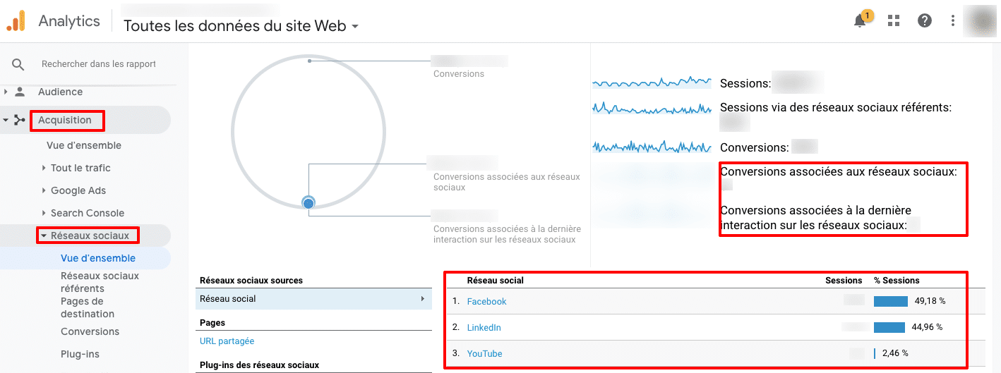 réseaux sociaux acquisition google analytics