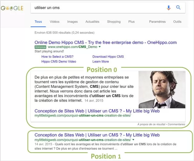 CMS-zero-position