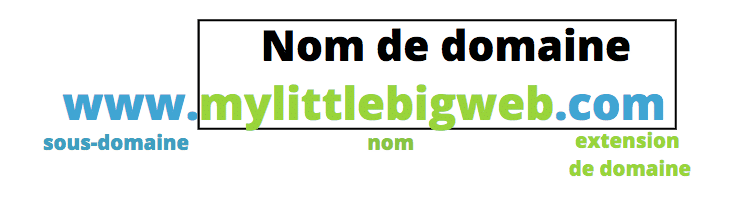 définition nom de domaine