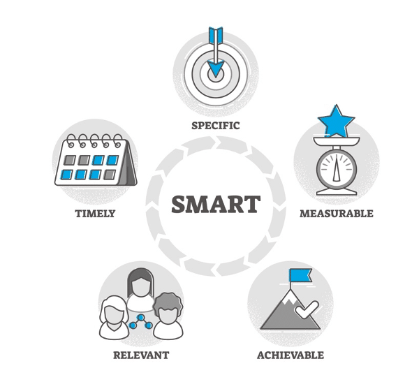 objectifs SMART