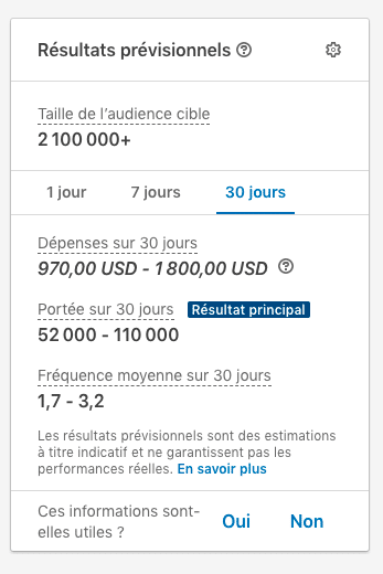 résultats prévisionnels linkedin ads