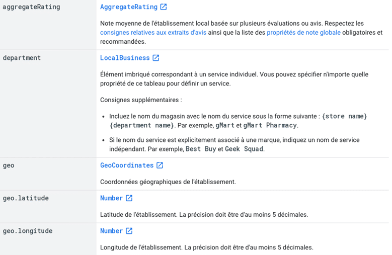 Données structurées SEO Local Google