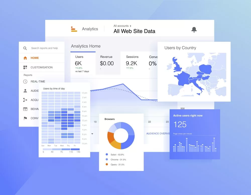 Google analytics meilleur outil inbound marketing