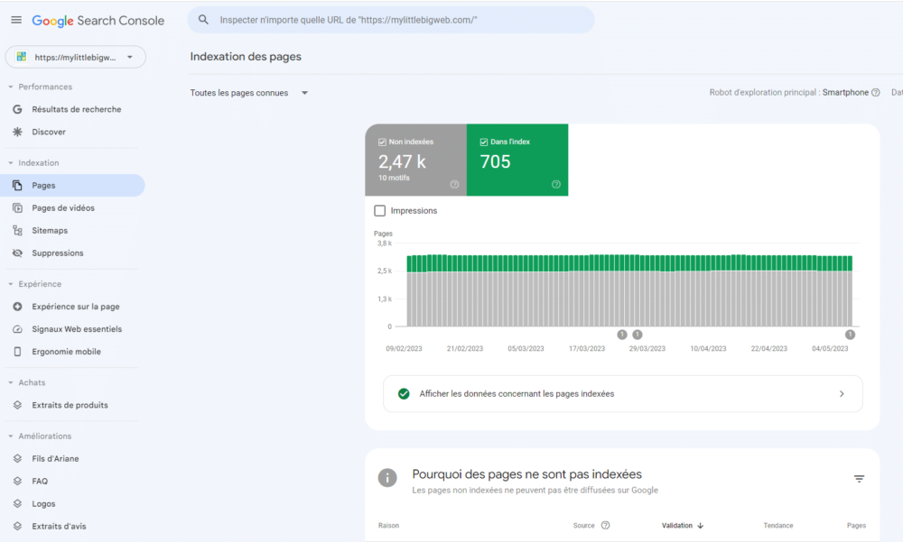 La google search console meilleur outil d'audit seo gratuit