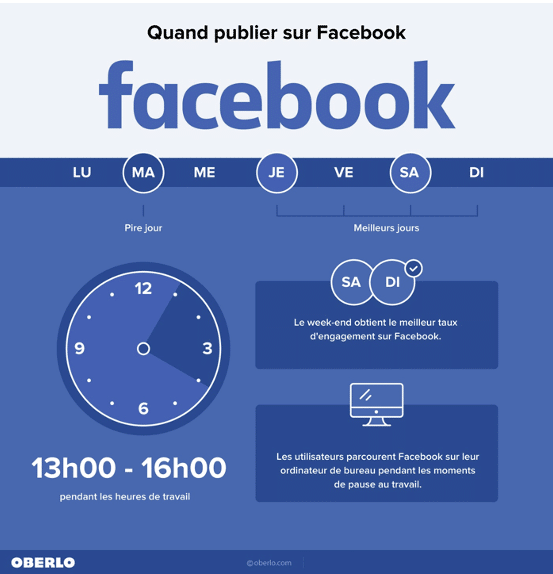 meilleur moment publier sur facebook et augmenter ses abonnés
