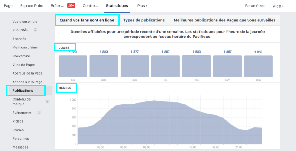  analyse audience page facebook 