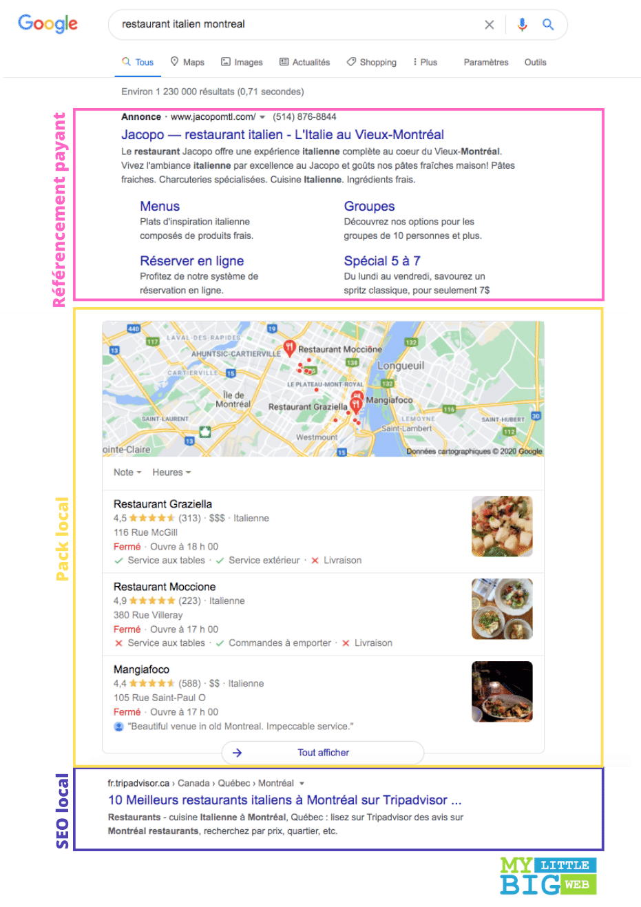 Recherche locale pack local publicité locale