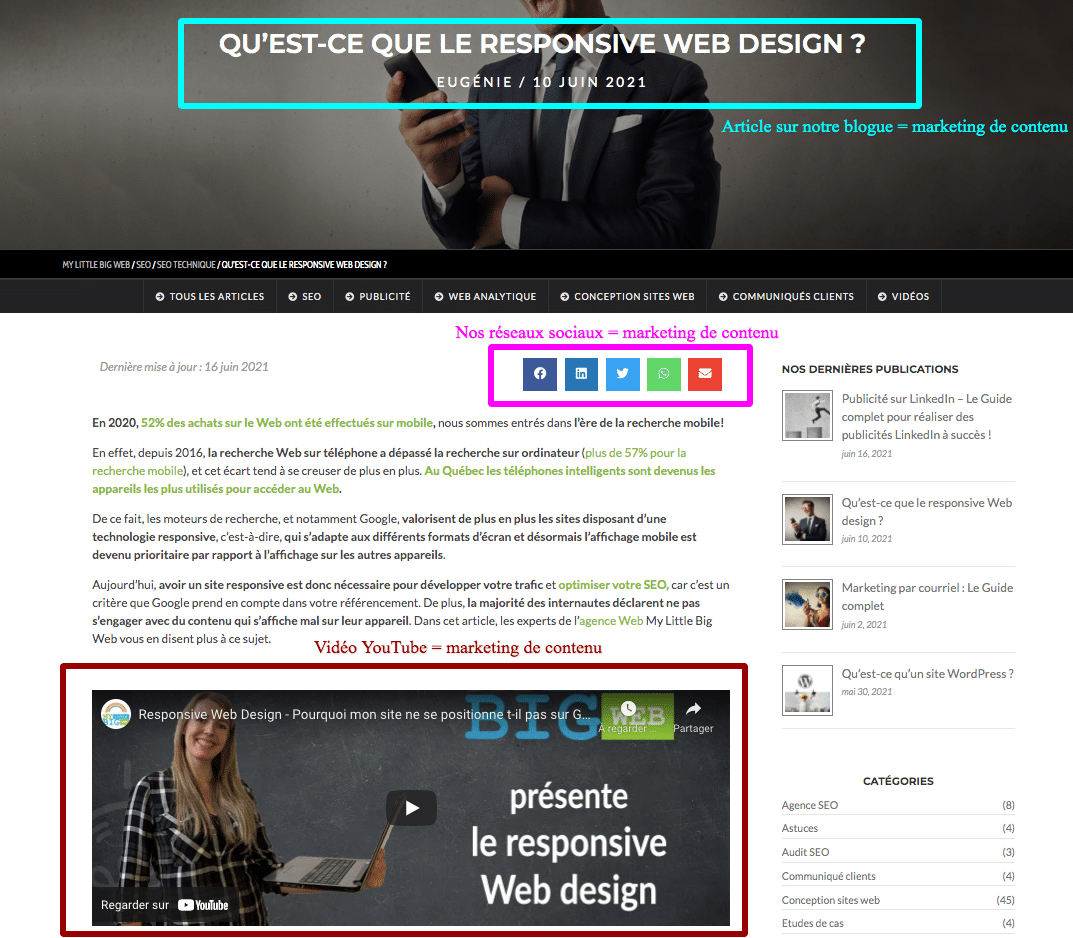 marketing de contenu 