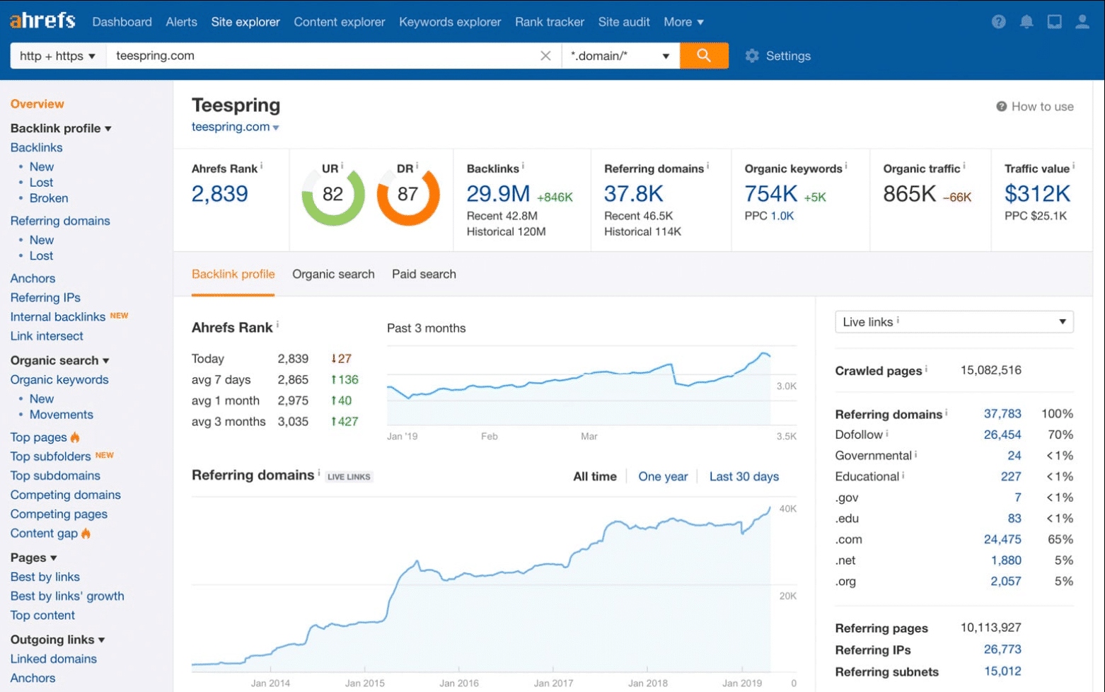 Outil-veille-concurrentielle-ahrefs