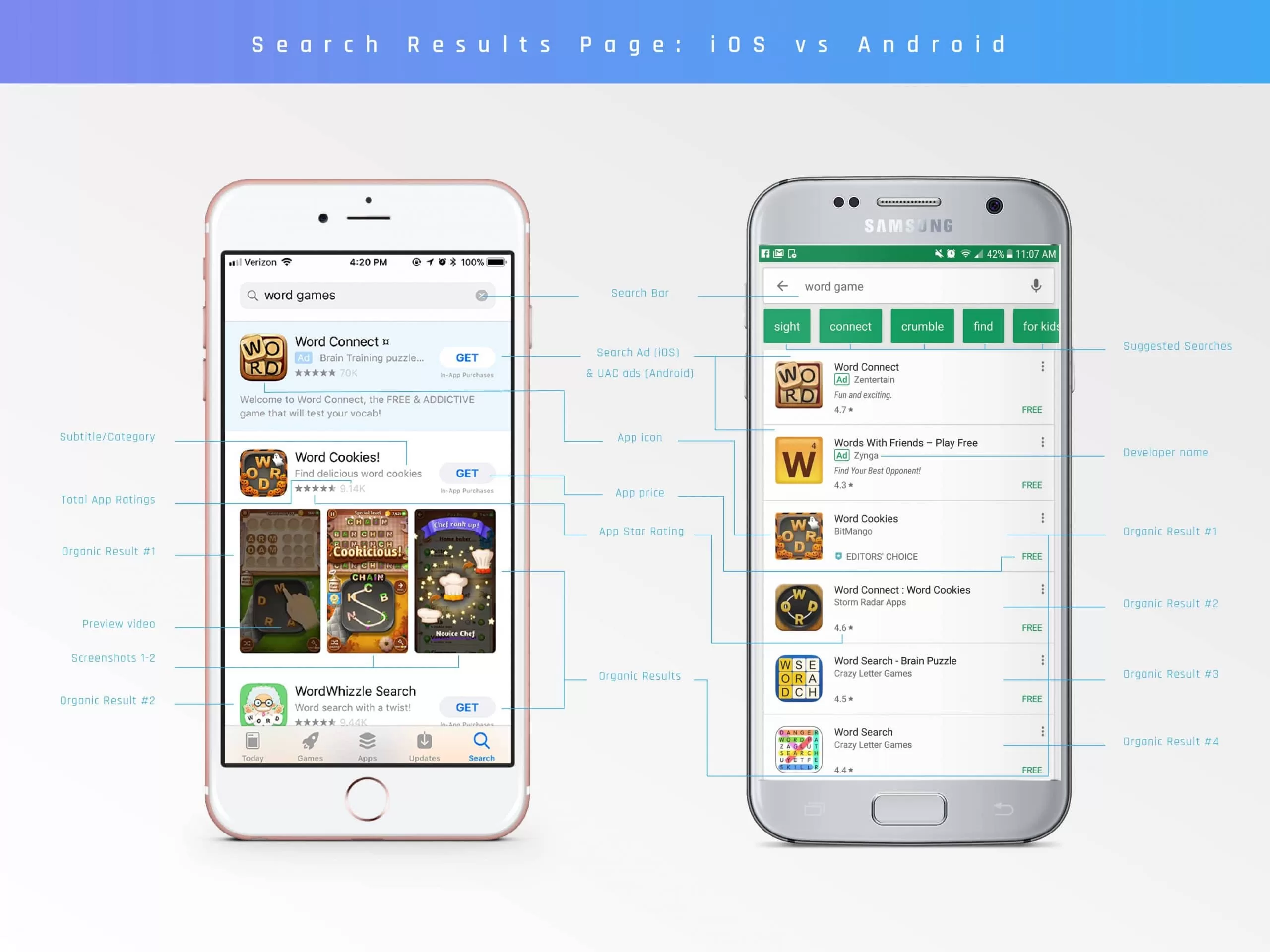 App Store Vs Play Store Sections
