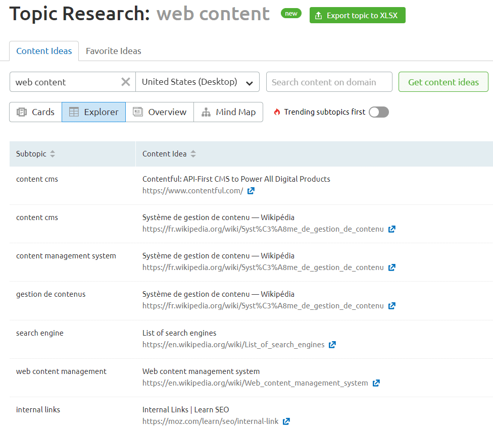 Blog Topic Research