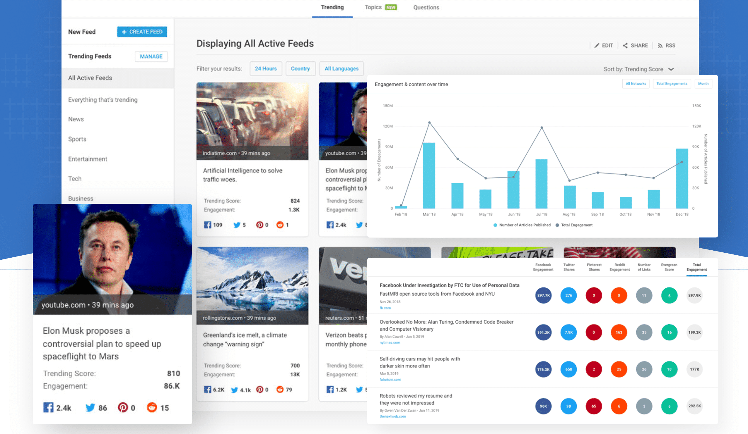 Outil-veille-concurrentielle-buzzsumo
