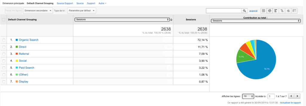 Canaux-acquisition-trafic-google-analytics