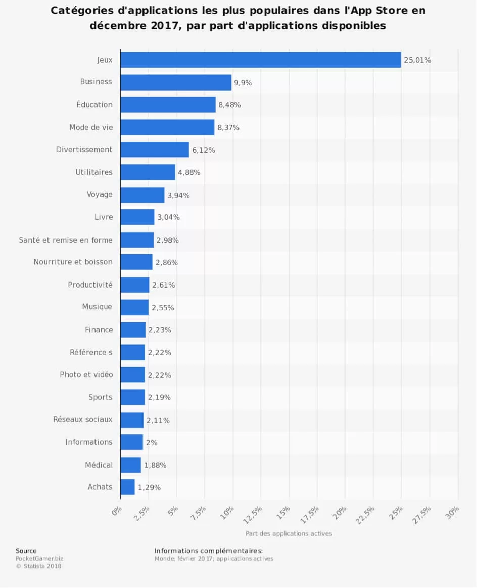 app-store-categories