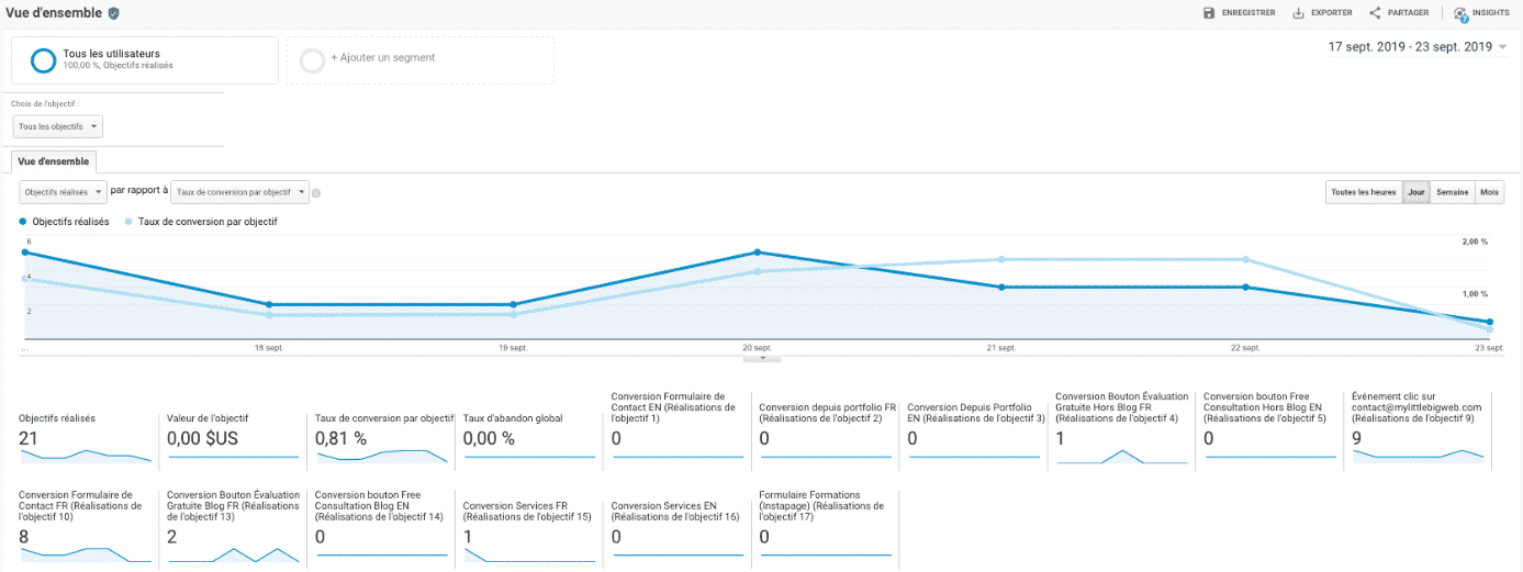 Community-management-google-analytics