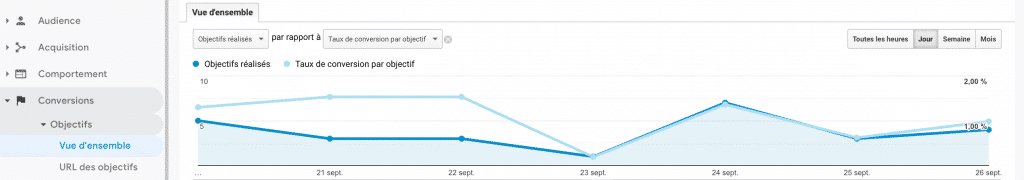 courbe-objectifs-google-analytics