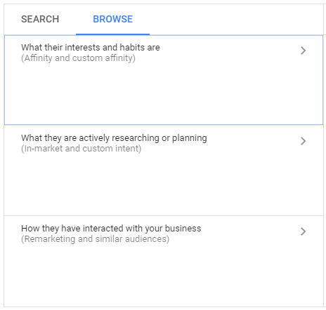Google Target Display Campaign