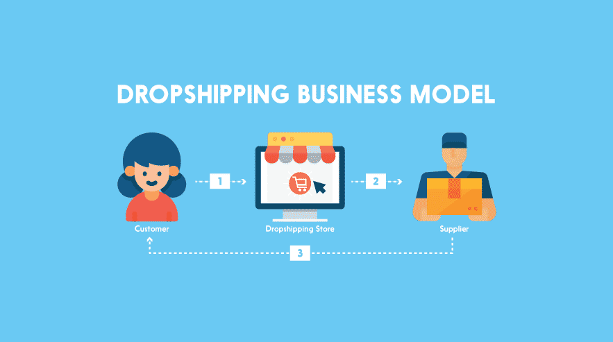 Dropshipping Process
