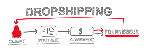 dropshipping