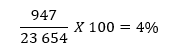 exemple-calcul-taux-de-clics