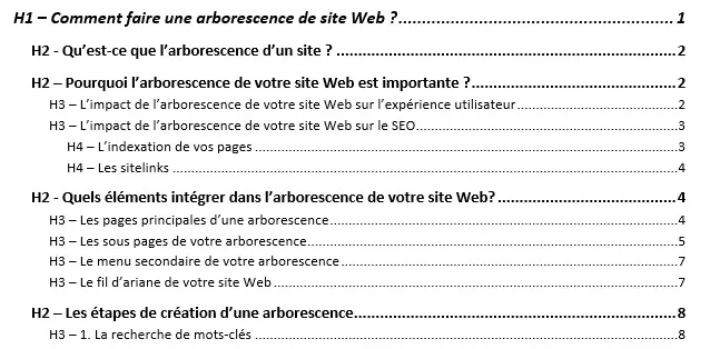 strcture hn optimisée pour le seo