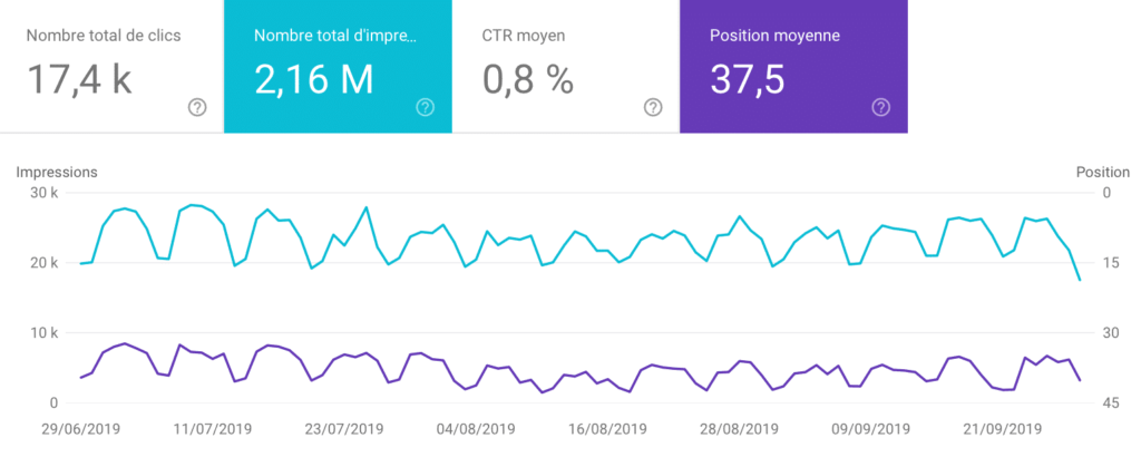 Analyse-visibilite-google-search-console