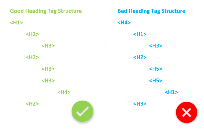 On-Site SEO Heading Tags