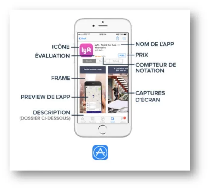 aso-app-store-optimization-utilisateur