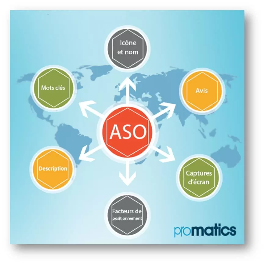 aso-app-store-optimization