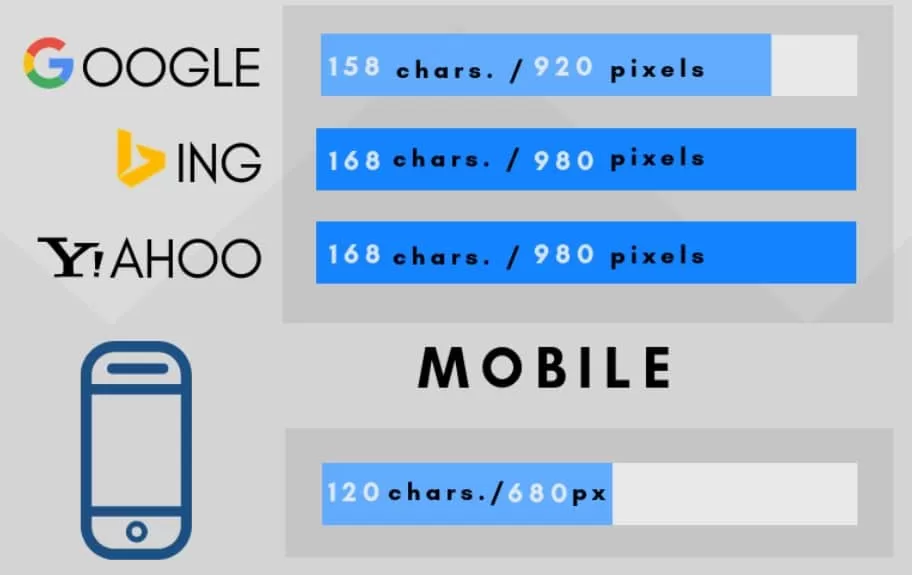 Google Ranking Factors Meta Description Length