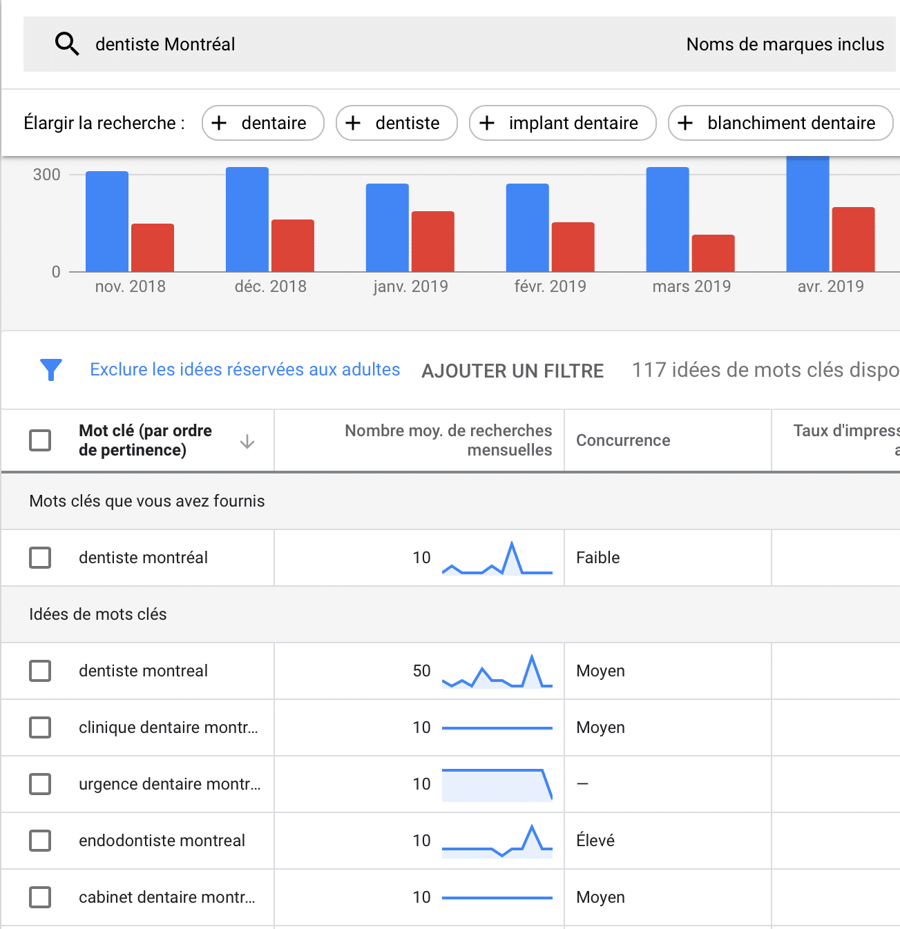 Outil-gratuit-google-keyword-planner
