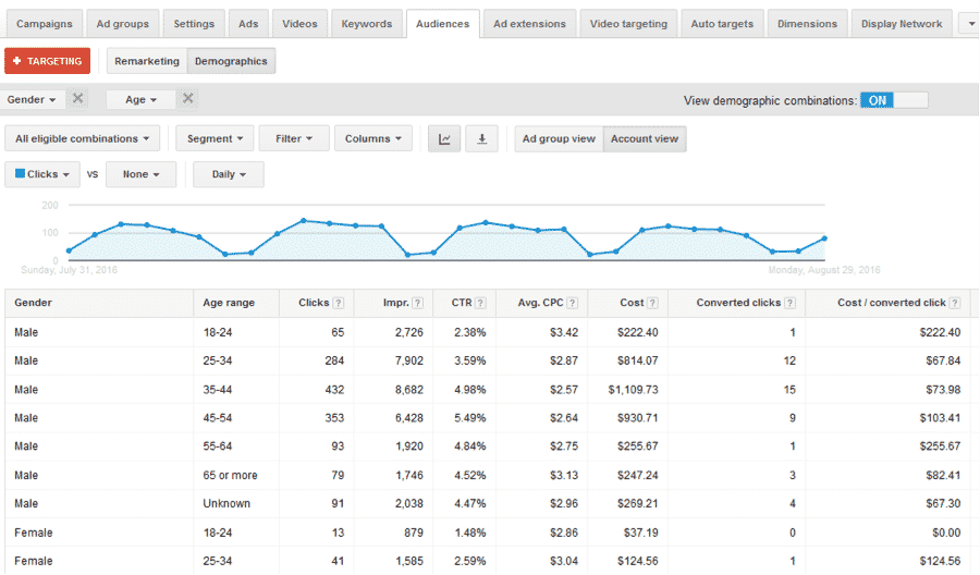 Google-AdWords-new-Demographic-Targeting