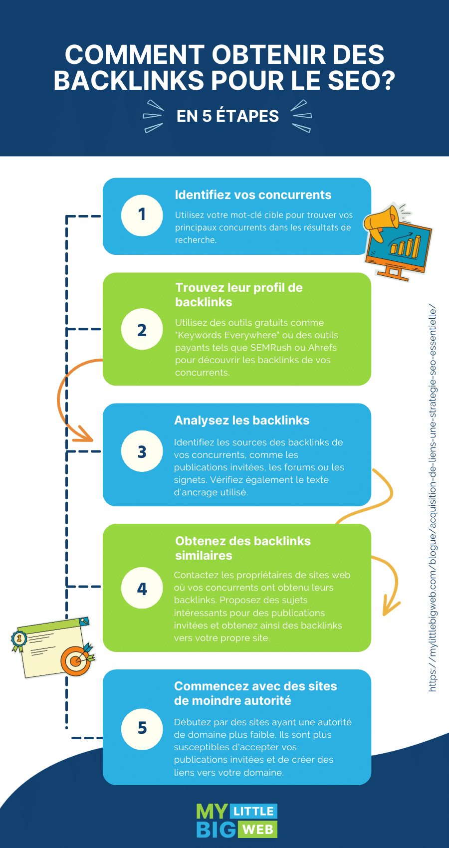Comment obtenir des backlinks ?