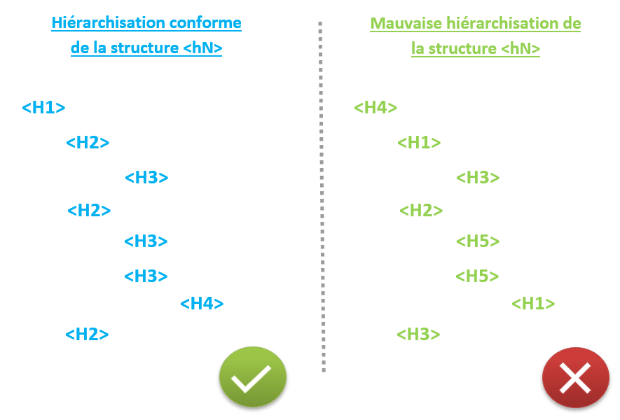 Structure-HN-Optimisation-SEO