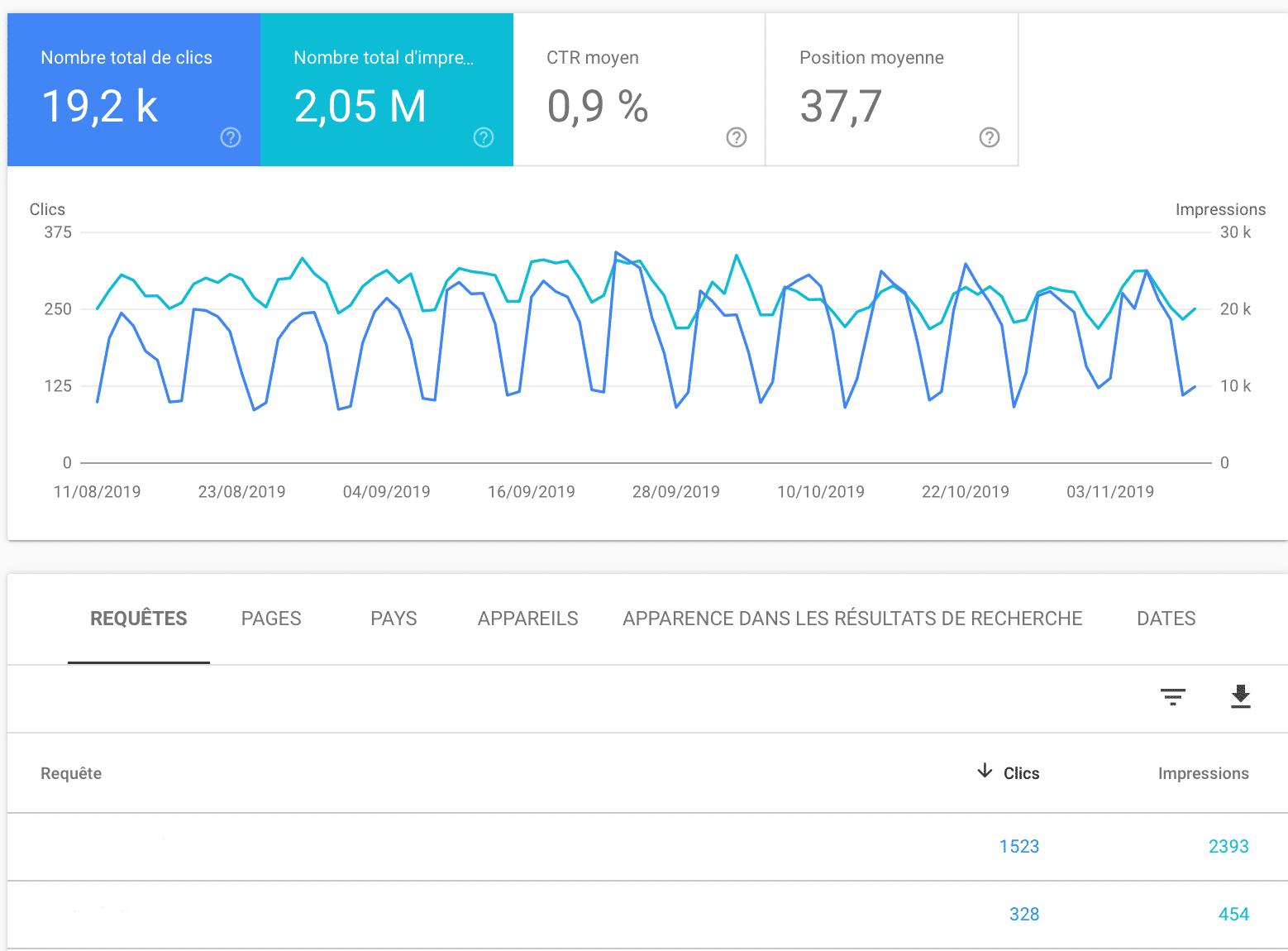 Outil-gratuit-google-search-console