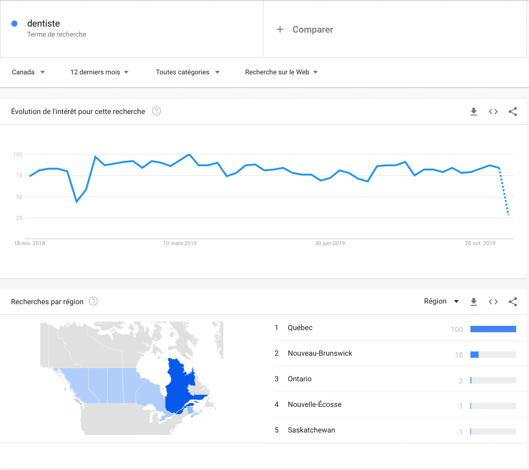 Outil-gratuit-google-trends-1