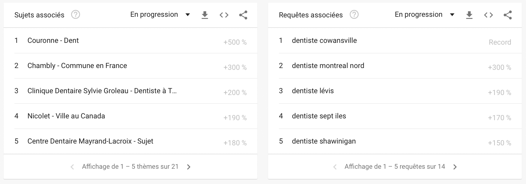 Outil-gratuit-google-trends-2