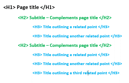 Page Title Structure