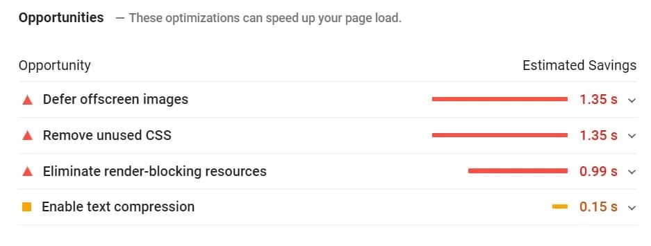 Google Ranking Factor Page Speed