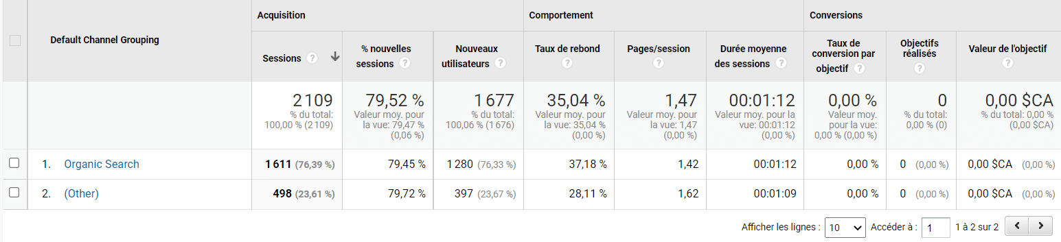 part-trafic-organique-google-analytics