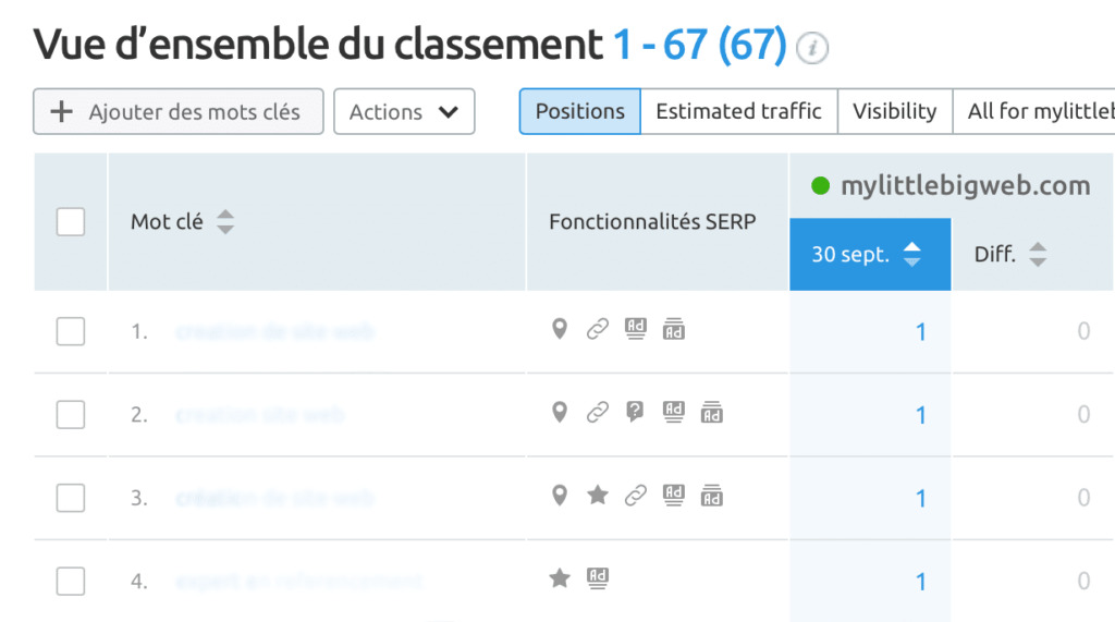Analyse-positionnement-mots-cles-gooogle-sem-rush