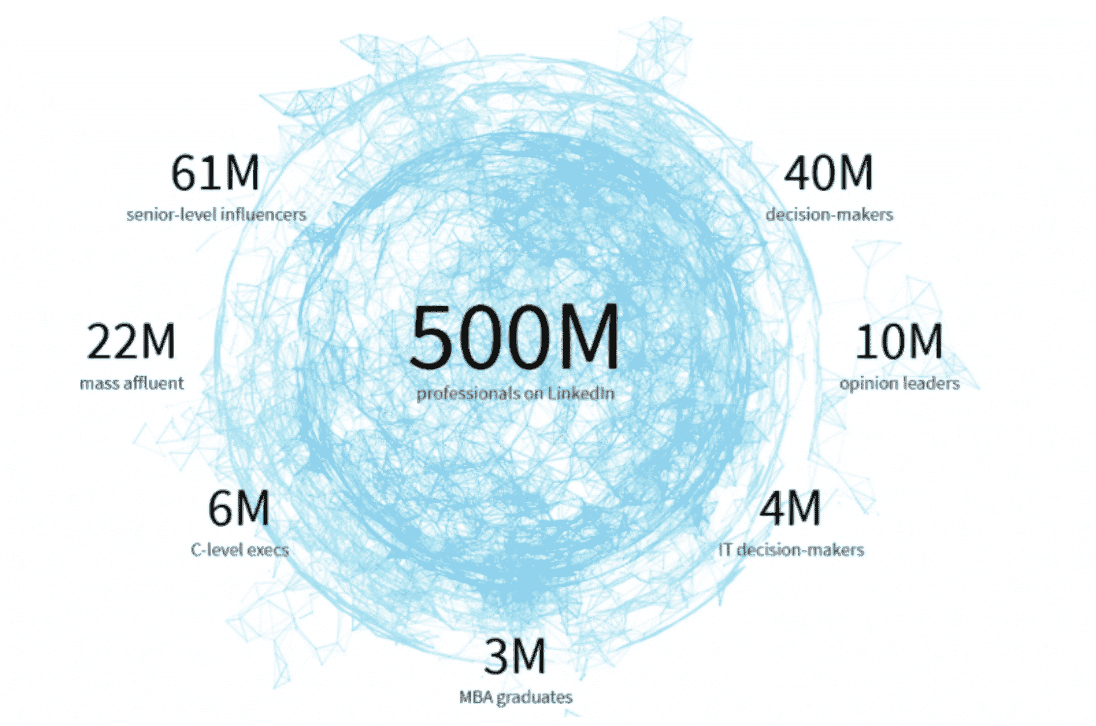 profils-type-linkedin