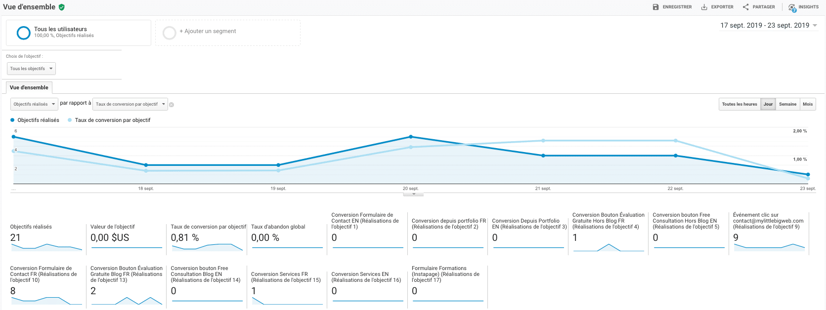 rapport-objectif-google-analytics