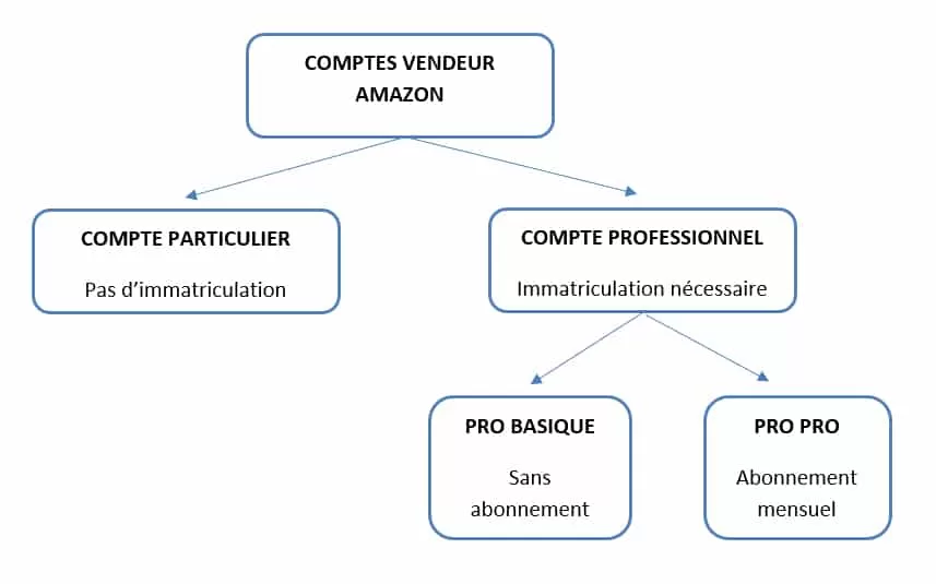 comptes-amazon