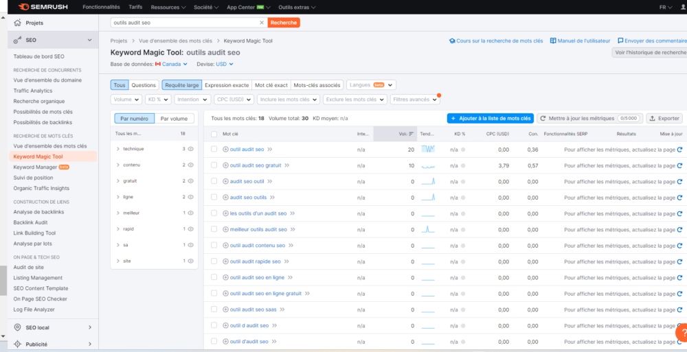 Semrush meilleur outil d'audit SEO