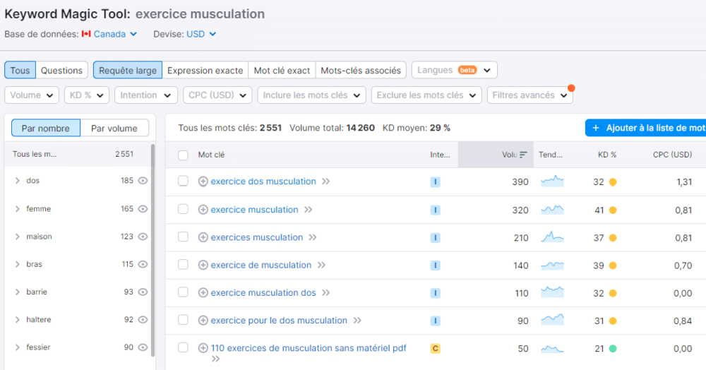 Semrush exemple intention de recherche